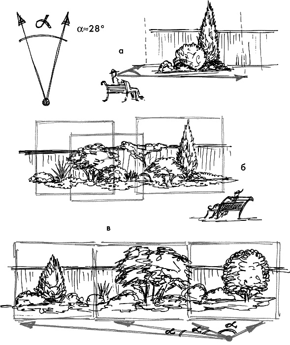 Иллюстрация к книге — 10 этапов проектирования малого сада [autogen_ebook_id44.jpg]