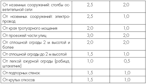 Иллюстрация к книге — 10 этапов проектирования малого сада [autogen_ebook_id5.jpg]