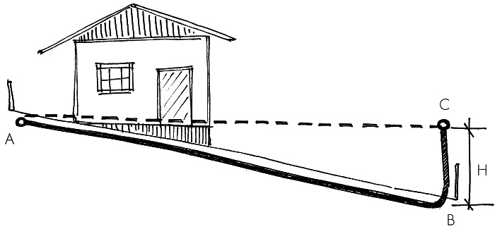 Иллюстрация к книге — 10 этапов проектирования малого сада [autogen_ebook_id6.jpg]