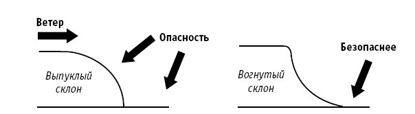 Иллюстрация к книге — Выживание везде и всегда [i_034.jpg]