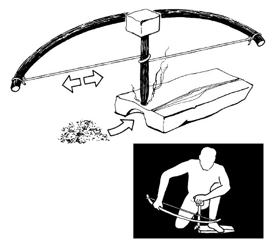 Иллюстрация к книге — Выживание везде и всегда [i_294.jpg]