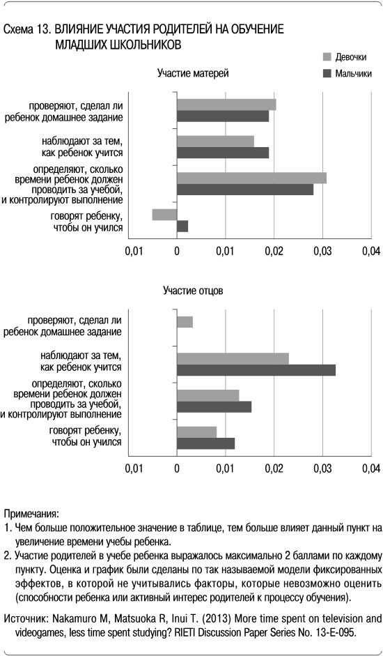 Иллюстрация к книге — Как сделать, чтобы ребенок учился с удовольствием? Японские ответы на неразрешимые вопросы [i_013.jpg]
