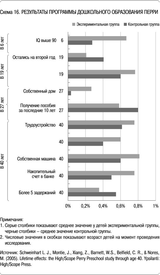 Иллюстрация к книге — Как сделать, чтобы ребенок учился с удовольствием? Японские ответы на неразрешимые вопросы [i_016.jpg]