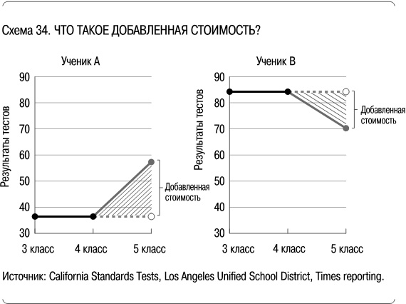 Иллюстрация к книге — Как сделать, чтобы ребенок учился с удовольствием? Японские ответы на неразрешимые вопросы [i_034.jpg]