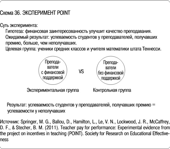Иллюстрация к книге — Как сделать, чтобы ребенок учился с удовольствием? Японские ответы на неразрешимые вопросы [i_036.jpg]