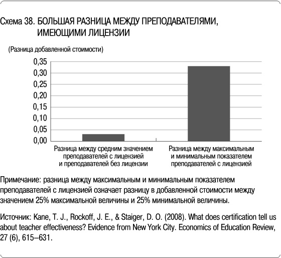 Иллюстрация к книге — Как сделать, чтобы ребенок учился с удовольствием? Японские ответы на неразрешимые вопросы [i_038.jpg]