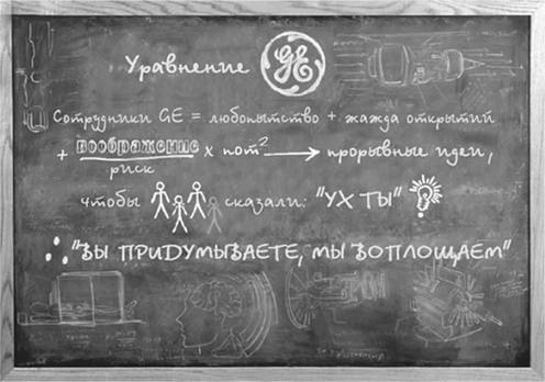 Иллюстрация к книге — Вообразить будущее: Креативный подход к изменениям в бизнесе [i_004.jpg]