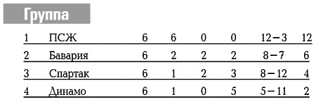 Иллюстрация к книге — История Лиги Чемпионов [i_071.jpg]