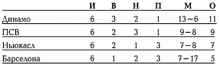 Иллюстрация к книге — История Лиги Чемпионов [i_079.jpg]