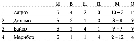 Иллюстрация к книге — История Лиги Чемпионов [i_086.jpg]