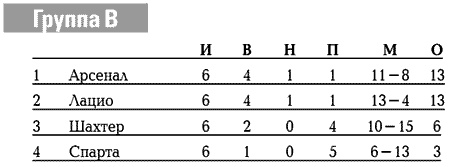 Иллюстрация к книге — История Лиги Чемпионов [i_091.jpg]