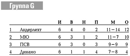 Иллюстрация к книге — История Лиги Чемпионов [i_092.jpg]