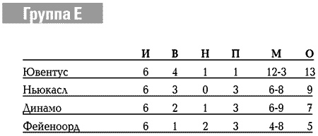 Иллюстрация к книге — История Лиги Чемпионов [i_096.jpg]