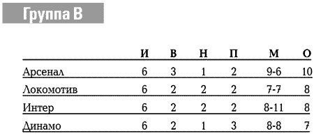 Иллюстрация к книге — История Лиги Чемпионов [i_098.jpg]