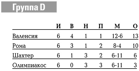 Иллюстрация к книге — История Лиги Чемпионов [i_103.jpg]