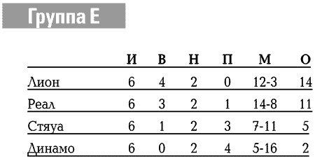 Иллюстрация к книге — История Лиги Чемпионов [i_104.jpg]