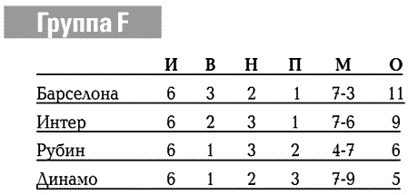 Иллюстрация к книге — История Лиги Чемпионов [i_110.jpg]
