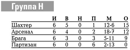 Иллюстрация к книге — История Лиги Чемпионов [i_112.jpg]