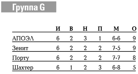 Иллюстрация к книге — История Лиги Чемпионов [i_114.jpg]