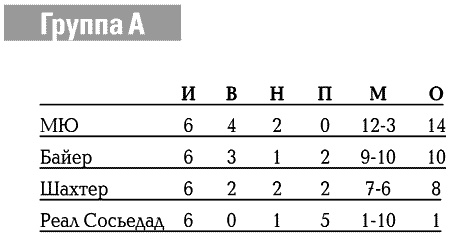 Иллюстрация к книге — История Лиги Чемпионов [i_118.jpg]