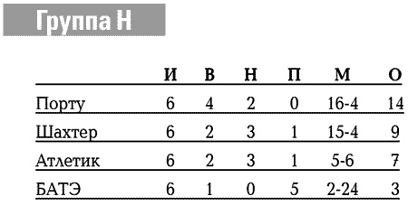 Иллюстрация к книге — История Лиги Чемпионов [i_120.jpg]