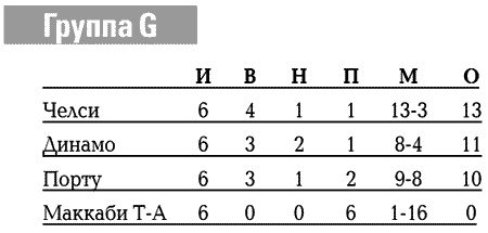 Иллюстрация к книге — История Лиги Чемпионов [i_121.jpg]