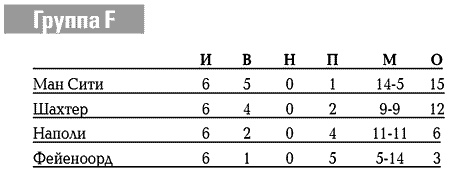 Иллюстрация к книге — История Лиги Чемпионов [i_126.jpg]