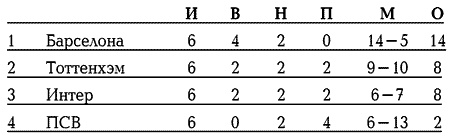 Иллюстрация к книге — История Лиги Чемпионов [i_128.jpg]