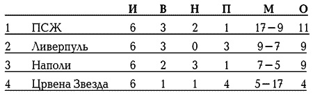 Иллюстрация к книге — История Лиги Чемпионов [i_129.jpg]