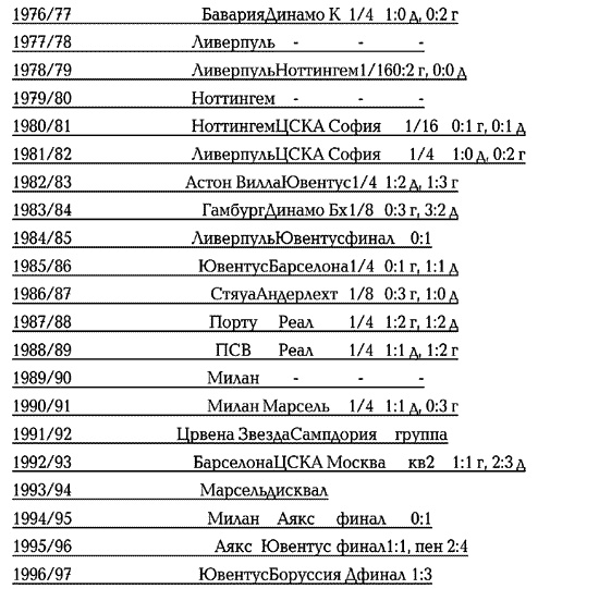 Иллюстрация к книге — История Лиги Чемпионов [i_141.jpg]