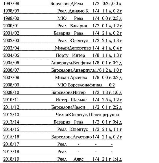 Иллюстрация к книге — История Лиги Чемпионов [i_142.jpg]