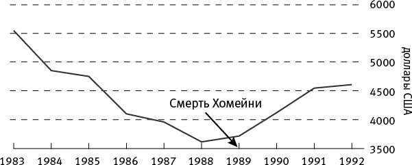 Иллюстрация к книге — Когда кончится нефть и другие уроки экономики [i_004.jpg]