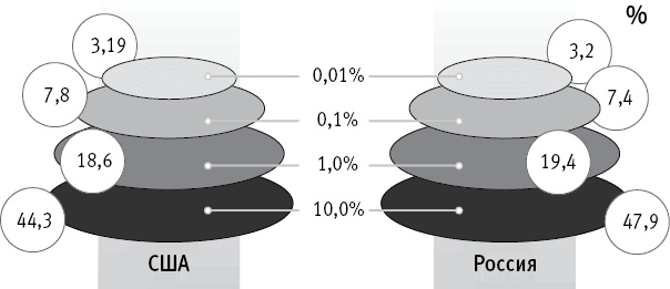 Иллюстрация к книге — Когда кончится нефть и другие уроки экономики [i_009.jpg]