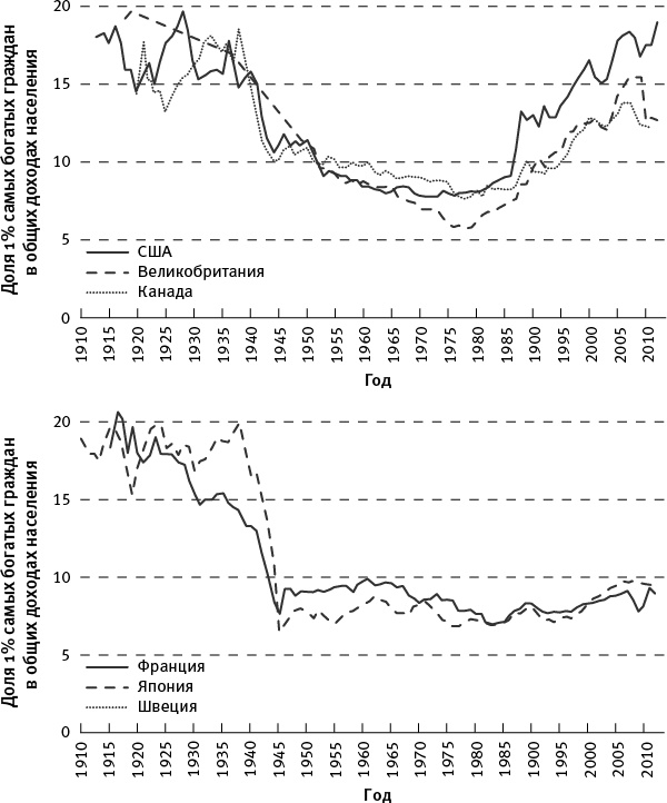 Иллюстрация к книге — Когда кончится нефть и другие уроки экономики [i_011.jpg]