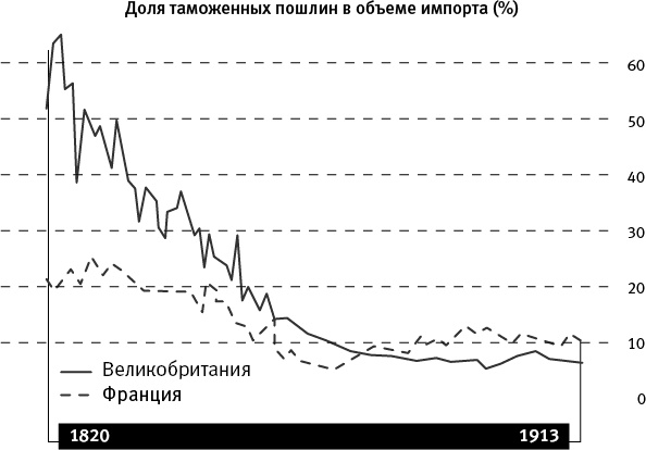 Иллюстрация к книге — Когда кончится нефть и другие уроки экономики [i_014.jpg]