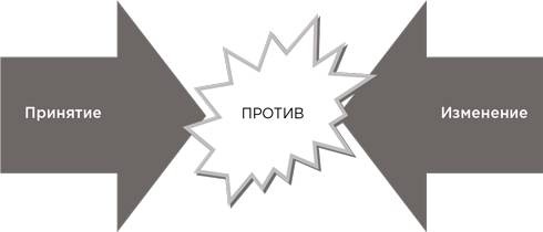 Иллюстрация к книге — На эмоциях: Как улаживать самые болезненные конфликты в семье и на работе [i_031.jpg]