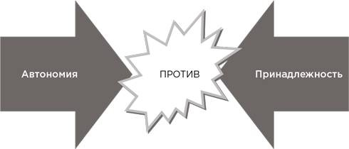 Иллюстрация к книге — На эмоциях: Как улаживать самые болезненные конфликты в семье и на работе [i_033.jpg]