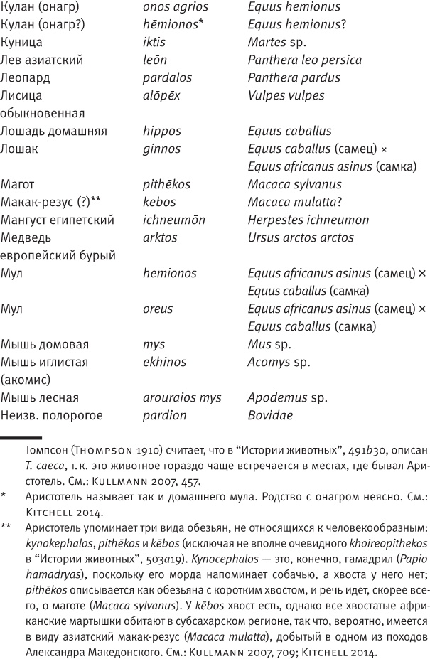 Иллюстрация к книге — Лагуна. Как Аристотель придумал науку  [i_065.jpg]