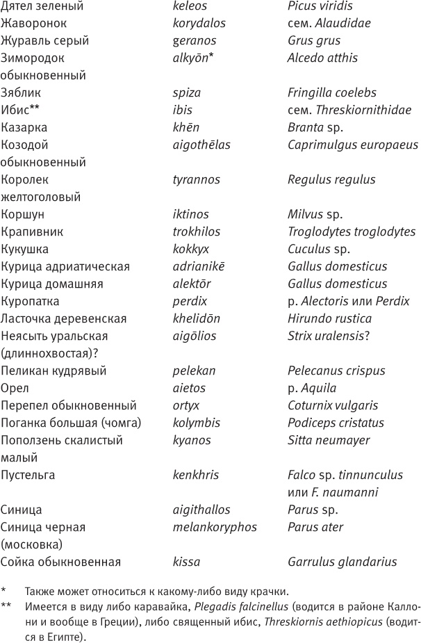 Иллюстрация к книге — Лагуна. Как Аристотель придумал науку  [i_068.jpg]