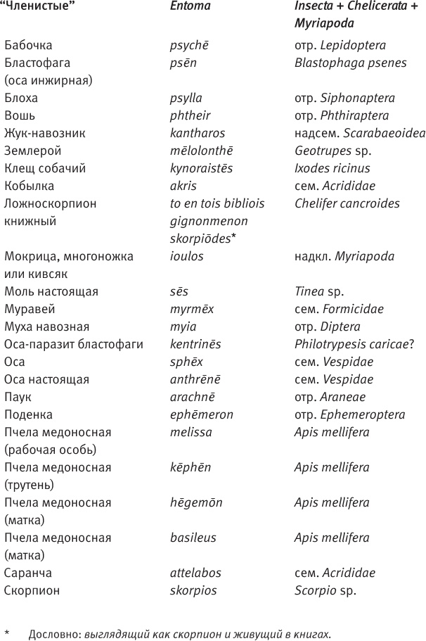 Иллюстрация к книге — Лагуна. Как Аристотель придумал науку  [i_074.jpg]