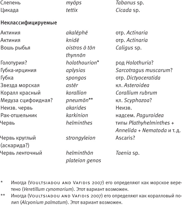 Иллюстрация к книге — Лагуна. Как Аристотель придумал науку  [i_075.jpg]