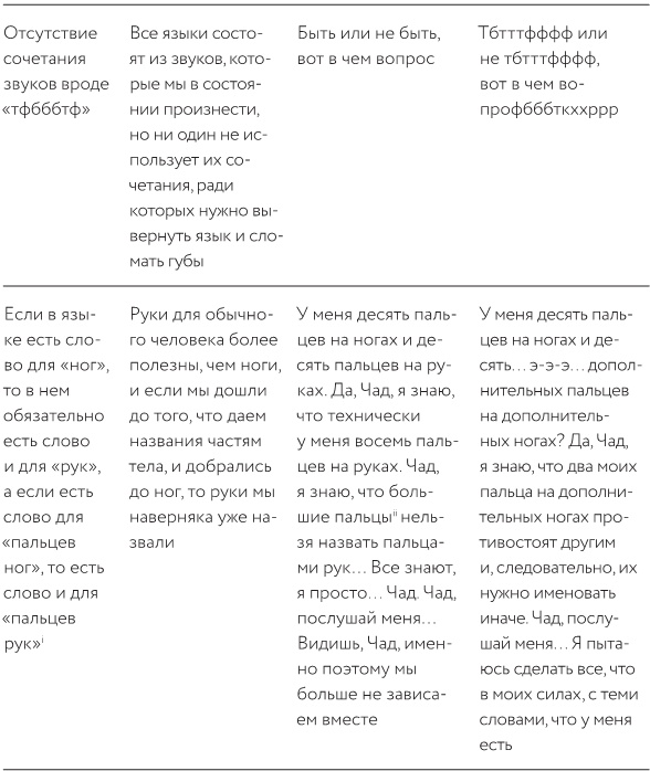 Иллюстрация к книге — Как изобрести все [i_010.jpg]