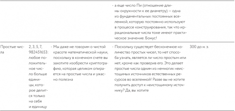 Иллюстрация к книге — Как изобрести все [i_020.jpg]