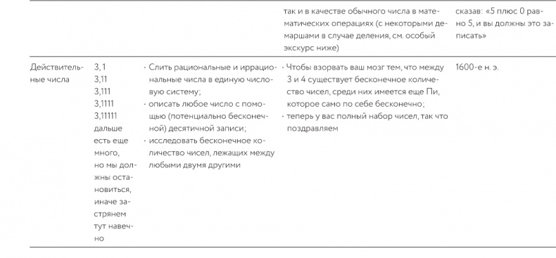 Иллюстрация к книге — Как изобрести все [i_023.jpg]