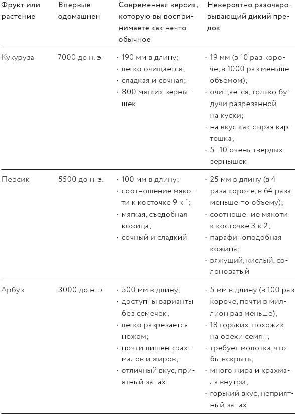 Иллюстрация к книге — Как изобрести все [i_029.jpg]