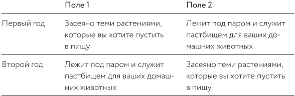 Иллюстрация к книге — Как изобрести все [i_030.jpg]