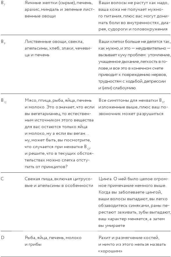 Иллюстрация к книге — Как изобрести все [i_035.jpg]