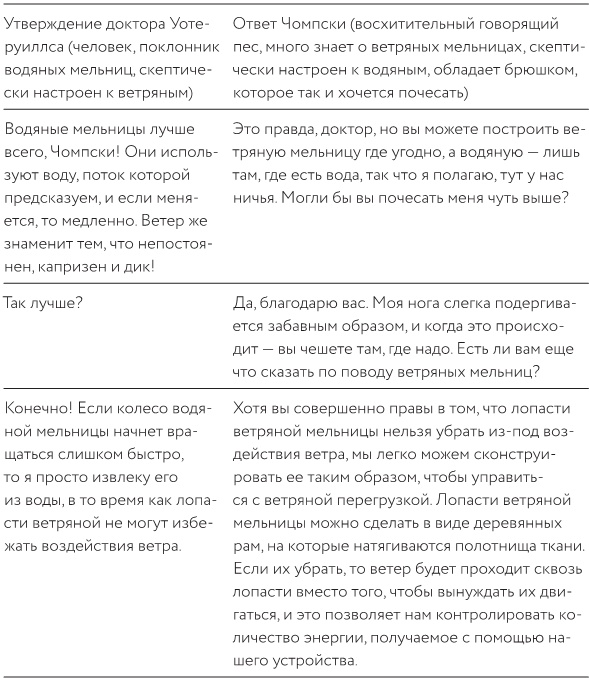 Иллюстрация к книге — Как изобрести все [i_045.jpg]