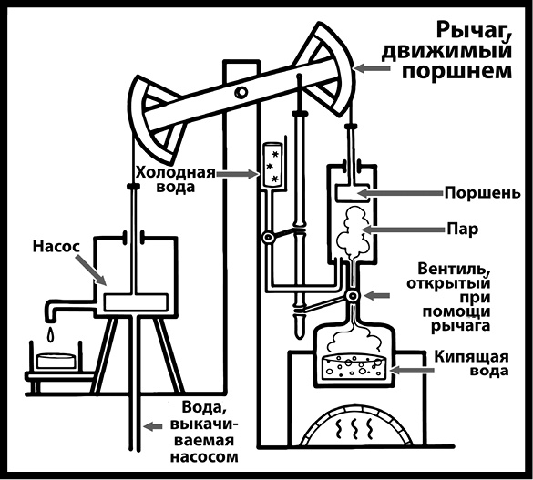 Иллюстрация к книге — Как изобрести все [i_048.jpg]