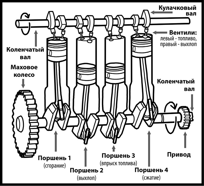 Иллюстрация к книге — Как изобрести все [i_050.jpg]